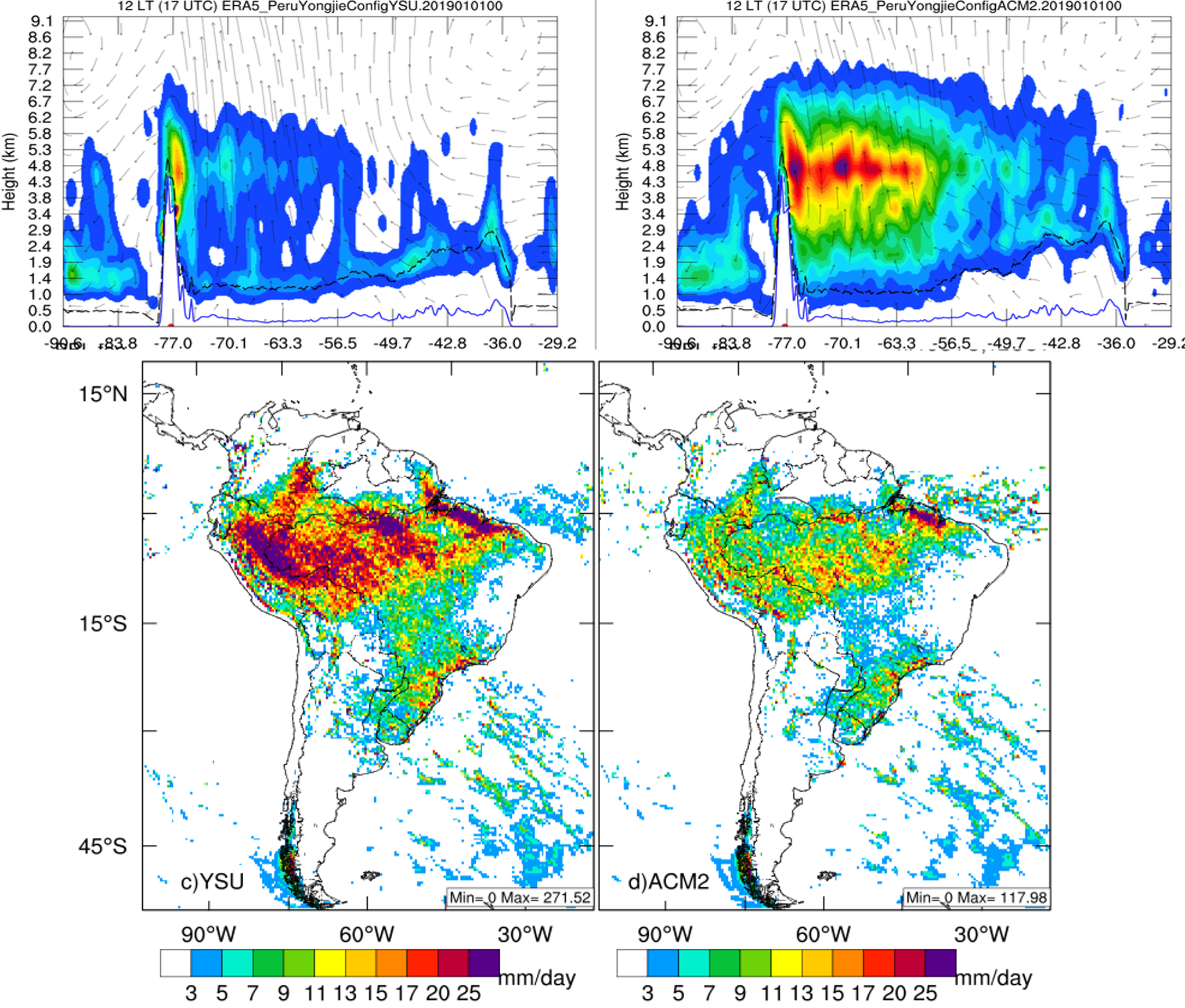 Detailed Analyses to Understand How Boundary Layer Scheme Affects Rainfall in Amazon Region